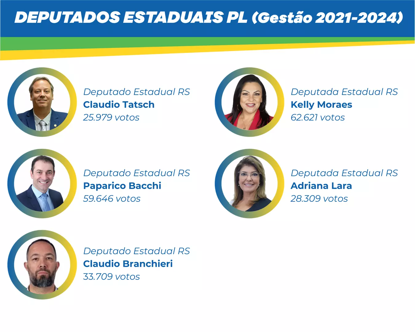Deputados Estaduais